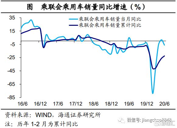 【海通宏观】经济乘风，改革破浪