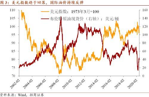 招商宏观：宽松货币政策没有引发商品领域过热 更多表现为金融资产过热