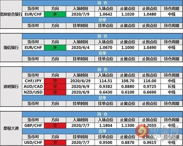 中金网今日投行持仓报告：法农银行新建挂单 路透IFR挂单到价成交