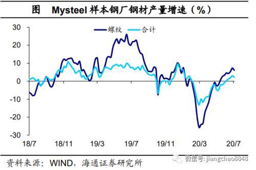 海通宏观：经济乘风 改革破浪