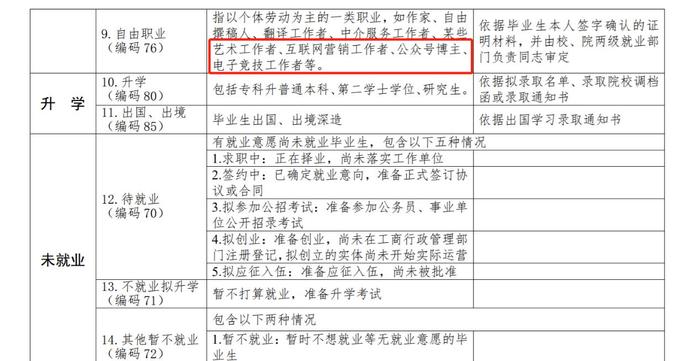 电竞纳入就业统计指标背后：花2万培训 颜值高才进俱乐部