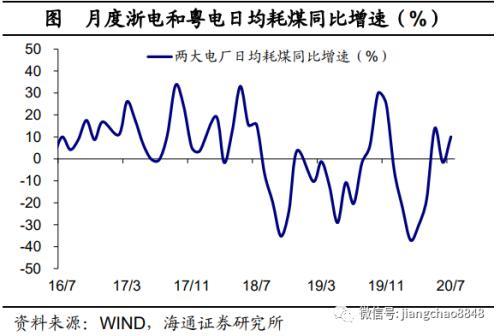 海通宏观：经济乘风 改革破浪