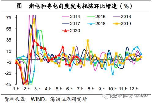 海通宏观：经济乘风 改革破浪