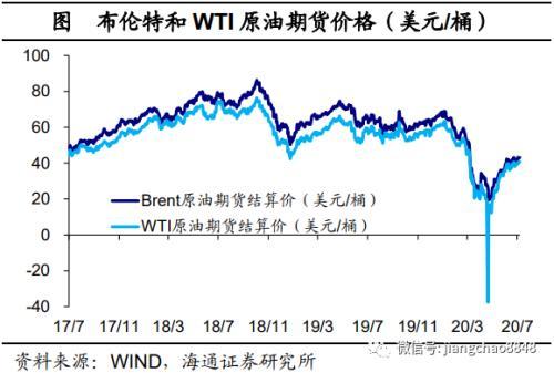 海通宏观：经济乘风 改革破浪