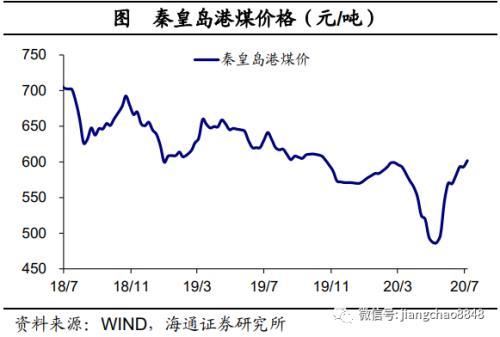 海通宏观：经济乘风 改革破浪