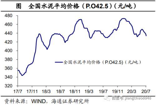 海通宏观：经济乘风 改革破浪