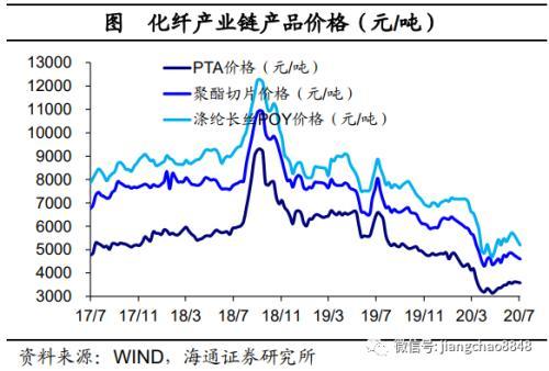 海通宏观：经济乘风 改革破浪