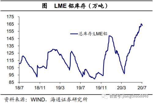 海通宏观：经济乘风 改革破浪