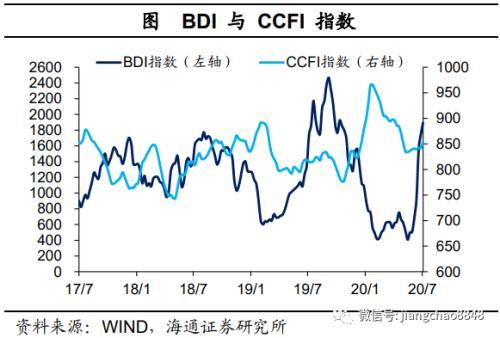 海通宏观：经济乘风 改革破浪