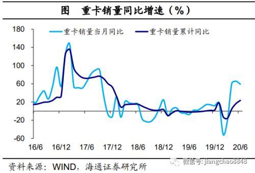 海通宏观：经济乘风 改革破浪