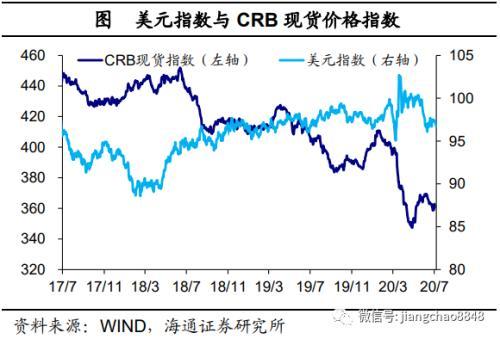 海通宏观：经济乘风 改革破浪