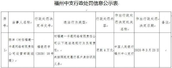 福建一卡通网络有限责任公司因支付违规被罚款12万元