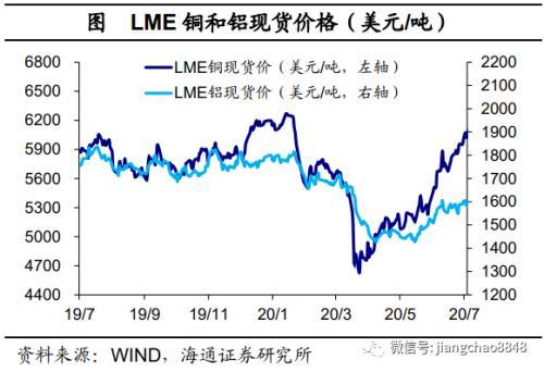 海通宏观：经济乘风 改革破浪