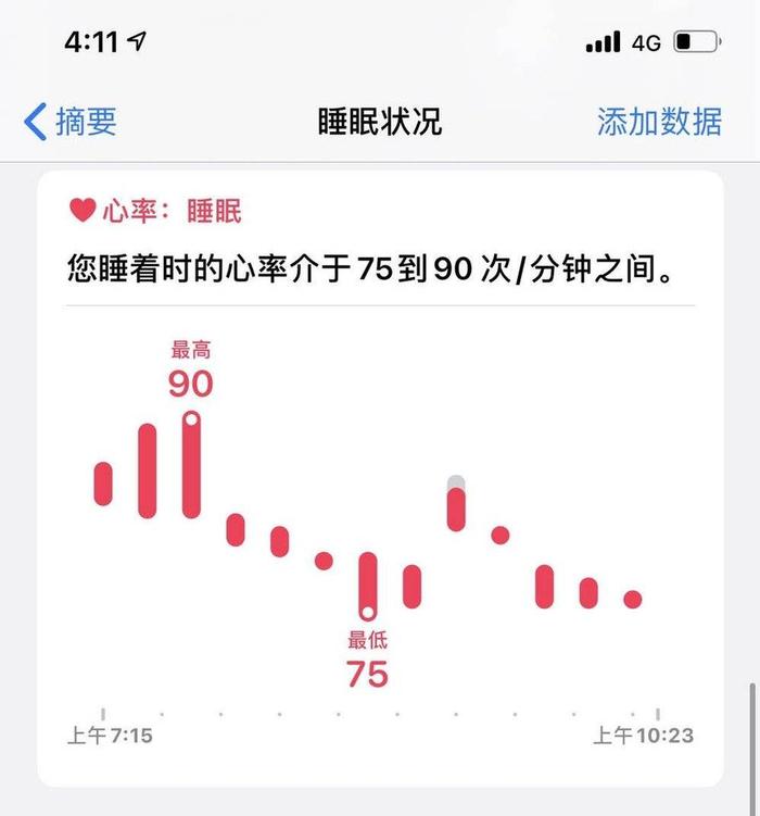 戴 Apple Watch 睡觉两周，苹果让我多睡会儿