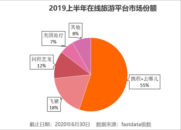 美团布局社区团购，朱啸虎感慨与王兴三生三世的缘分——曾在 6 条赛道相遇过