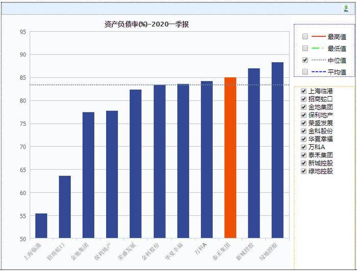 债务违约、超200亿借款还不上，千亿房企陷入资金链危机！