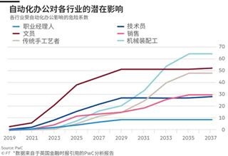 职场提升新技能，风变编程Python让繁琐的工作自动化