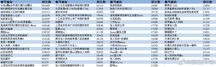 蔚蓝计划“互联护苗2020”：处置色情低俗内容136.7万条，处罚、关闭账号1.6万个