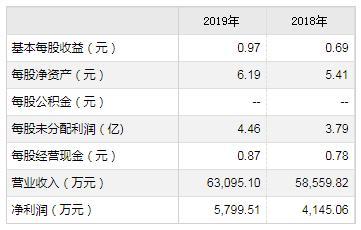 力合微等6只科创板新股7月13日申购宝典