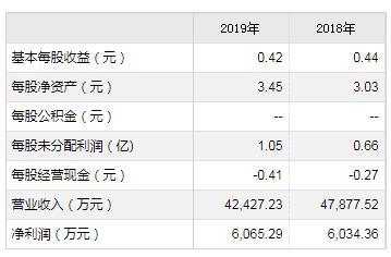 力合微等6只科创板新股7月13日申购宝典