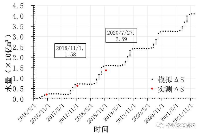 朱立平：全球变暖下的“亚洲水塔”青藏高原，还好吗？