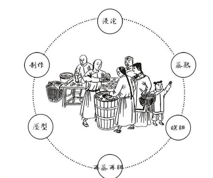 掉发少年看过来！可以吃的“护发指南”来了！