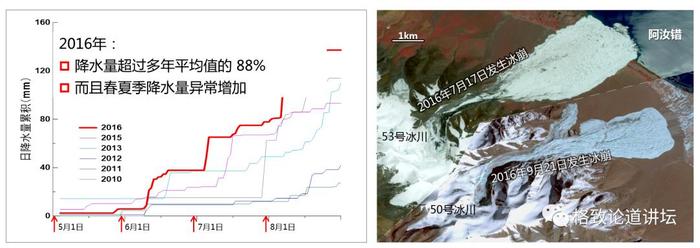 朱立平：全球变暖下的“亚洲水塔”青藏高原，还好吗？