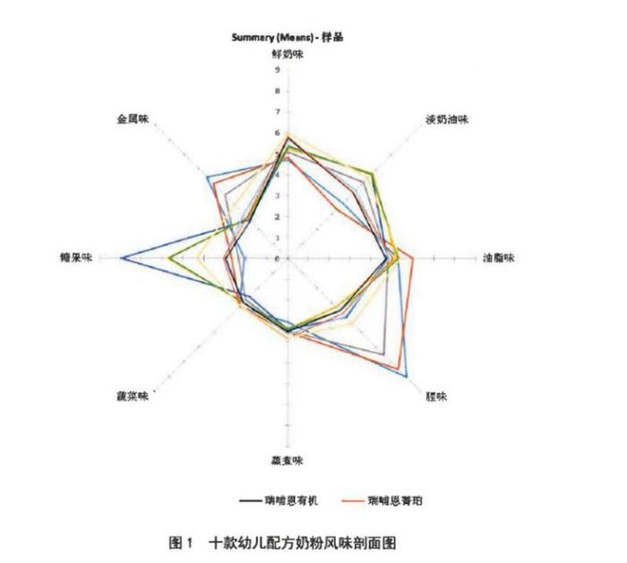 口味清淡成科学育儿新趋势，瑞哺恩母乳研究取得新突破