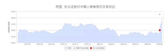 调整不减“牛市氛围” 机构荐股“准确率”稳增 、锁定股曝光