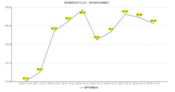 债务违约、超200亿借款还不上，千亿房企陷入资金链危机！