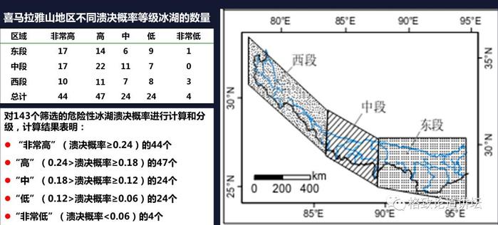 朱立平：全球变暖下的“亚洲水塔”青藏高原，还好吗？