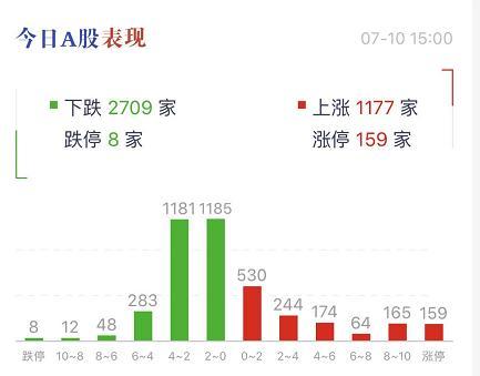 黑色星期五！刚刚沪指跌近2% 失守3400点！行情没了？