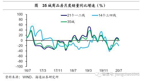 海通宏观：经济乘风 改革破浪