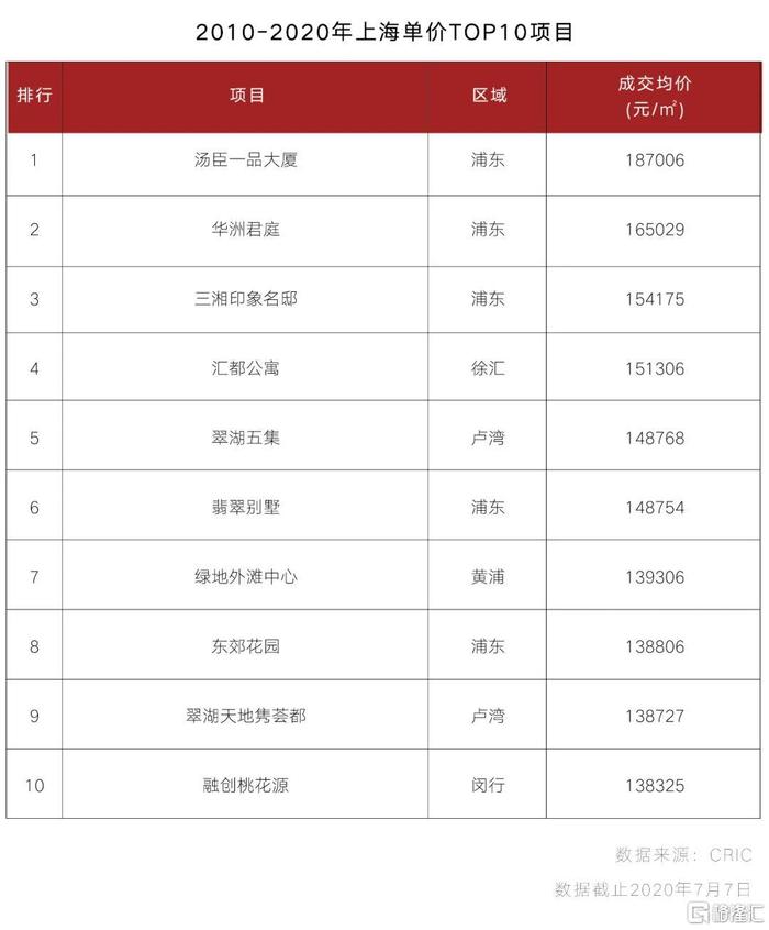 外滩向北，北外滩正式拉开发展序幕