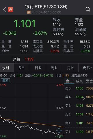 黑色星期五！刚刚沪指跌近2% 失守3400点！行情没了？