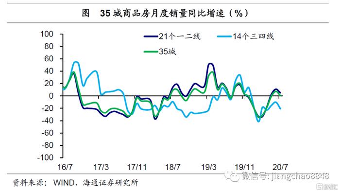 【海通宏观】经济乘风，改革破浪