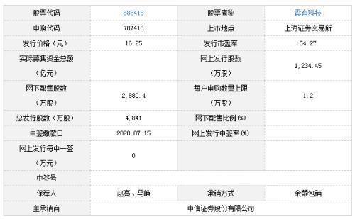 力合微等6只科创板新股7月13日申购宝典