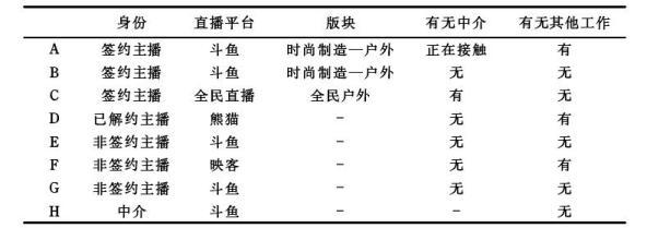 “人气游戏”：网络直播行业的薪资制度与劳动控制