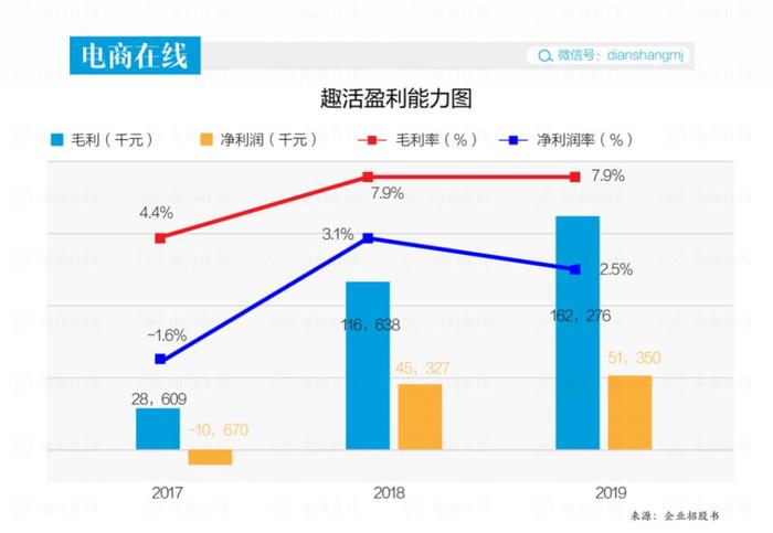 中国外卖“包工头” IPO，市值 70 亿，获李彦宏孙正义投资