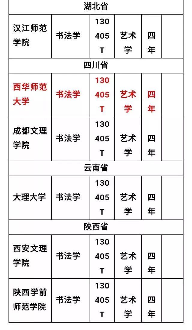 2020年招收书法专业院校最新名录，书法高考生看过来>>