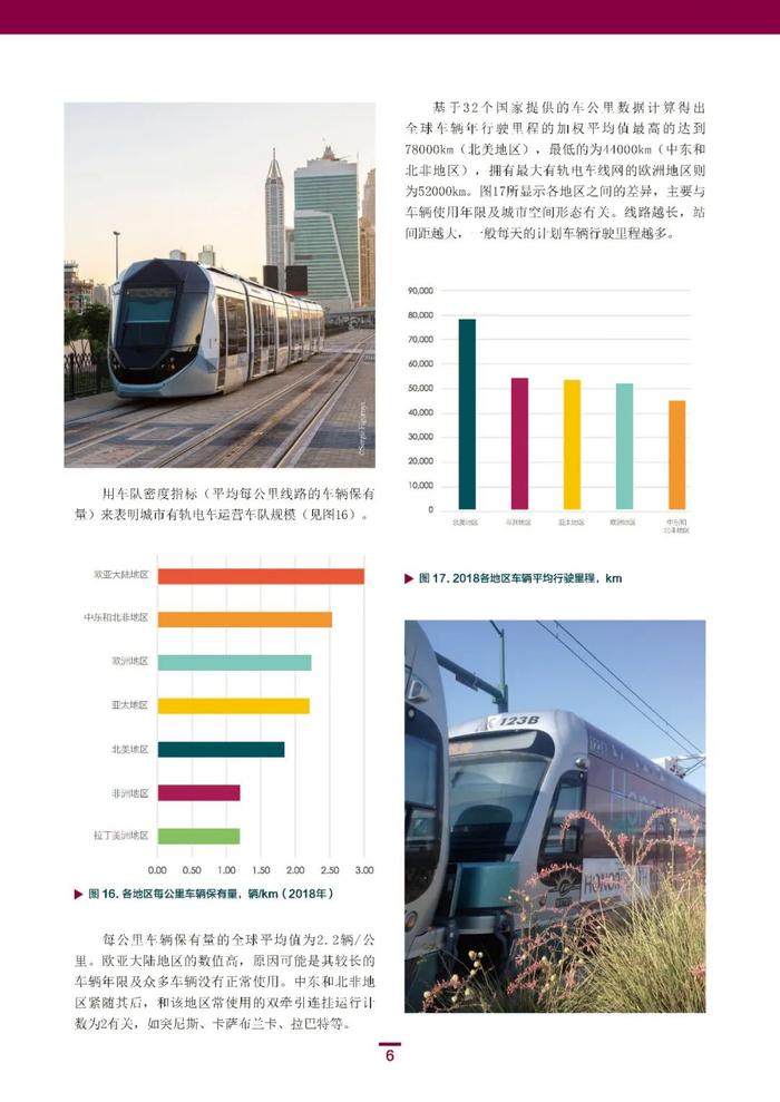 全球有轨电车概览(国际公共交通联会UITP官方统计简报)