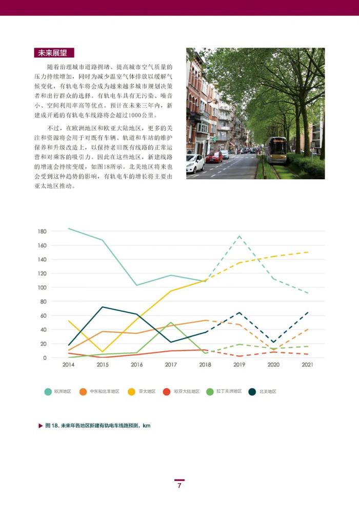 全球有轨电车概览(国际公共交通联会UITP官方统计简报)