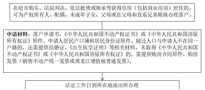 这部分人来哈落户，发20万元安家费及购房补贴…上哪办？咋办？流程↘