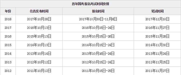 国考来了 | 2021年国考时间已确定？！