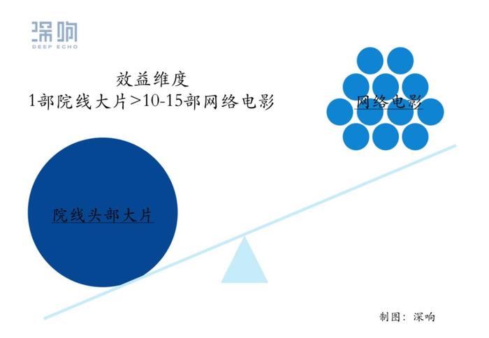 被困的影人，片荒的用户，被误解的平台：中国电影等待戈多