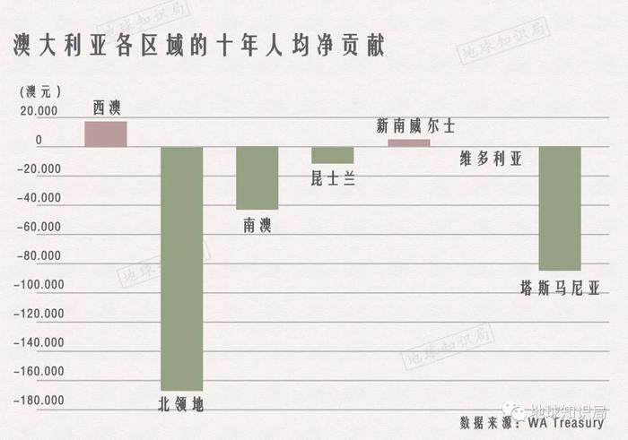 澳大利亚，“分裂”在即？