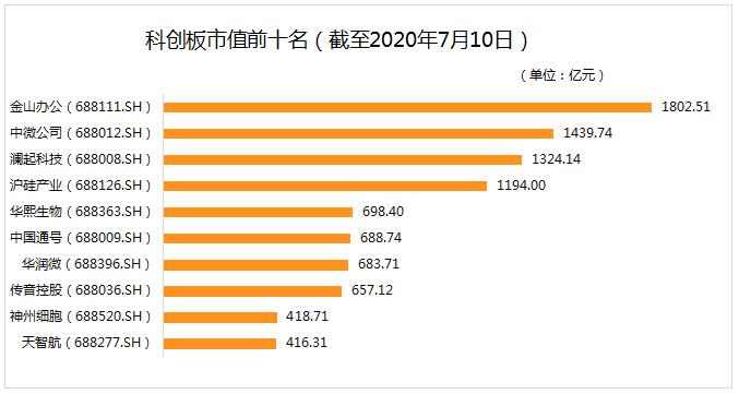 张勇任阿里巴巴董事长后发首封致股东信；被传将赴港二次上市，B站“不予置评”；“量子通信第一股”首日涨幅破纪录|科技股周报