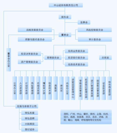 董事会将大换血 高管团队也面临洗牌！中山证券被罚后发酵 大股东果断出手