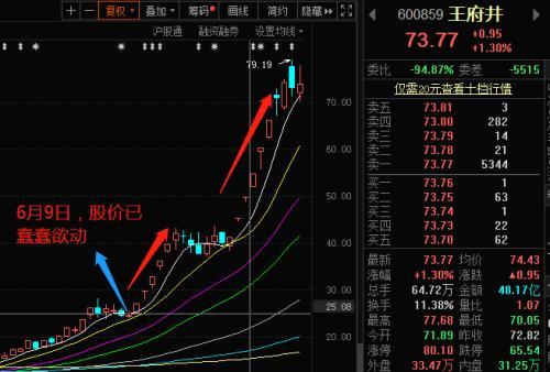 王府井10天涨超85%，免税店能否在中国遍地开花