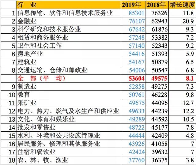 最新！薪资最高的大学专业公布！2020高考志愿填报必看